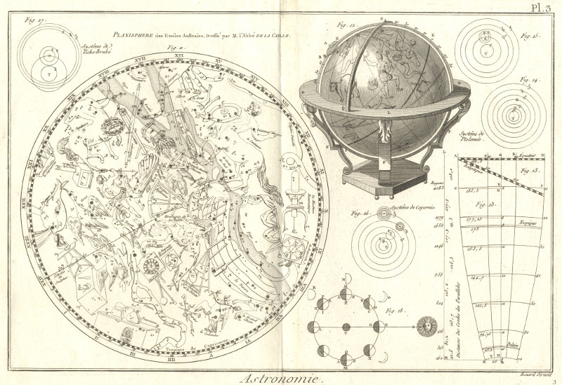 afbeelding van prent Astronomie, pl. 3 van Bernard (Sterrenkunde, )