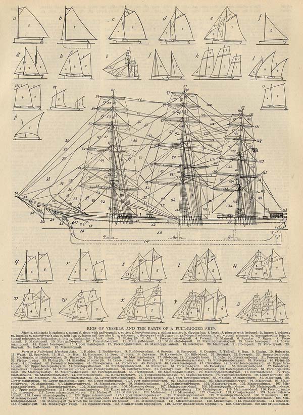 afbeelding van prent Rigs of Vessels and The Parts of a Full-Rigged Ship van Funk&Wagnalls Company (Schip)