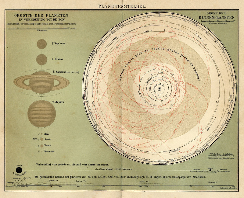 afbeelding van kaart Planetenstelsel van Winkler Prins