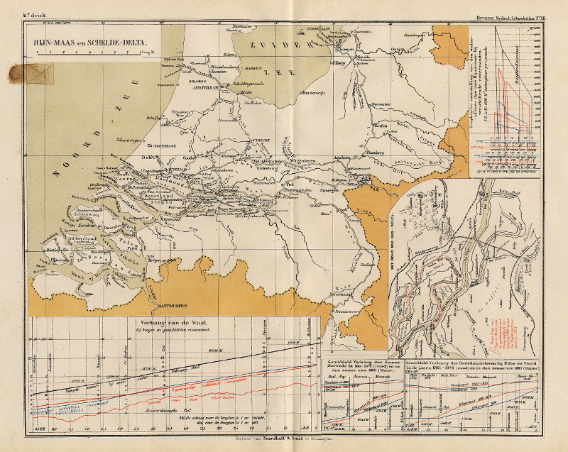 afbeelding van kaart Rijn-Maas en Schelde-Delta, het begin der Rijn-Delta, Verhang van de Waal van F. Bruins